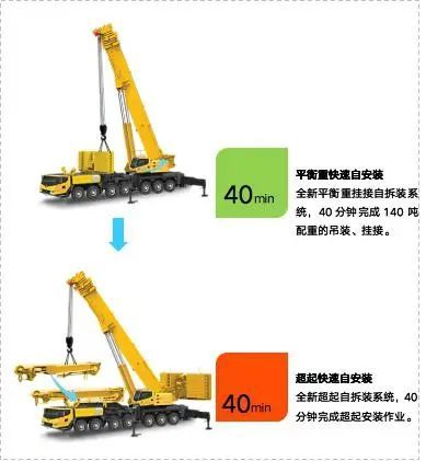 徐工xca300l8吊車六橋效率典範93m主臂最長臂架130m配多模式超起