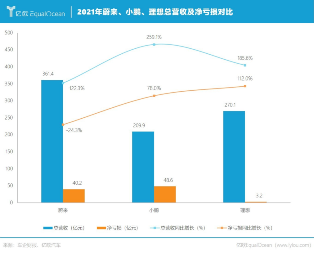 蔚小理的2021，过得好吗？哪里人喜欢吃猪头肉