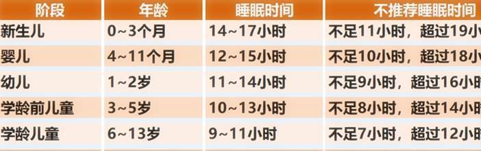 春季孩子容易睡眠不足 家长做好三个细节 帮娃养成良好睡眠习惯 天天看点