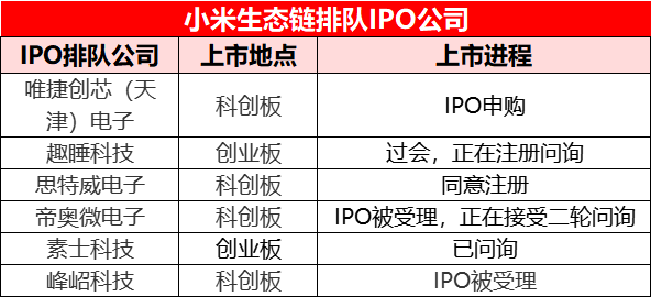 初中级组总结30家近后来居上加速排队金融银行手游领域