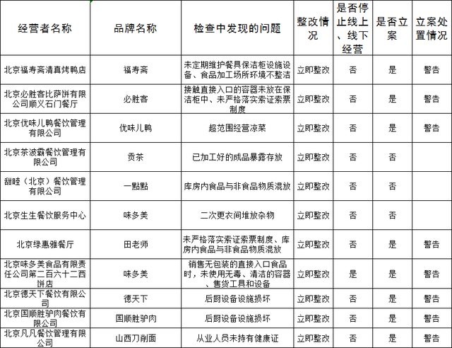 必胜客北京丰台一门店因使用过期食品原料被处罚50000元英语网课哪个更适合小学生