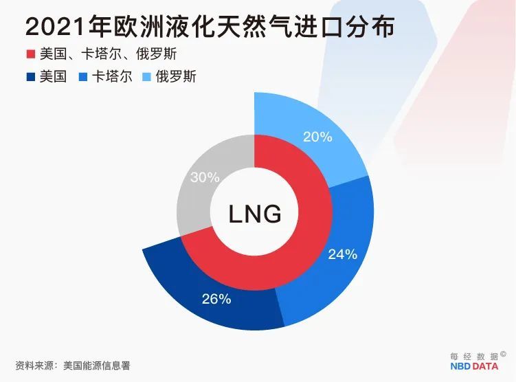 俄欧“斗气”：不接受卢布付款，欧洲可能“断气”，但俄罗斯也难承受关于复活节英语对话