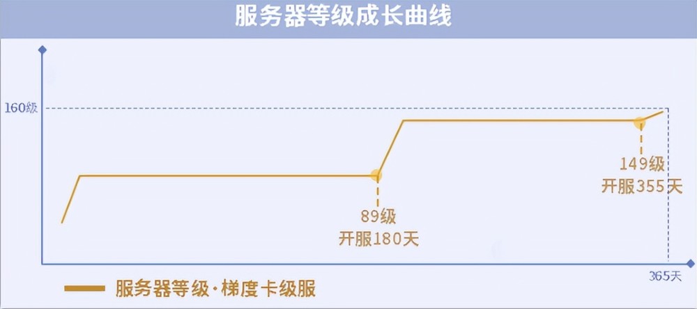 fgo：终于等到了和月姬联动的那一天五星新弓阶从者公主降临镇平籍少将有几位