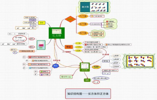 人教版五年级数学下册各单元思维导图