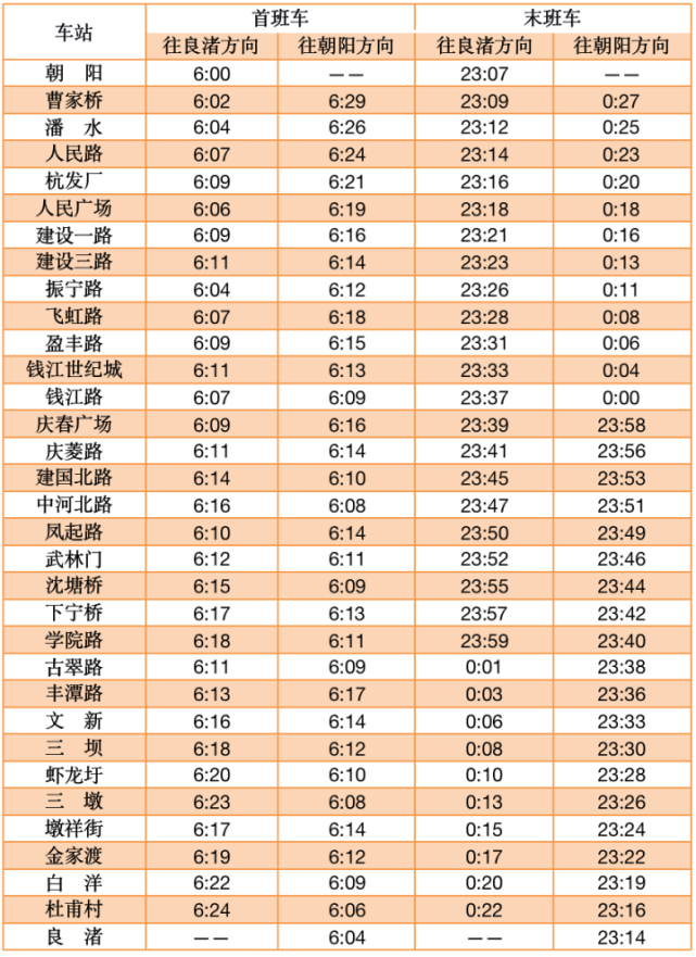 清明节假期杭州地铁运营时间调整了最新时刻表请收藏