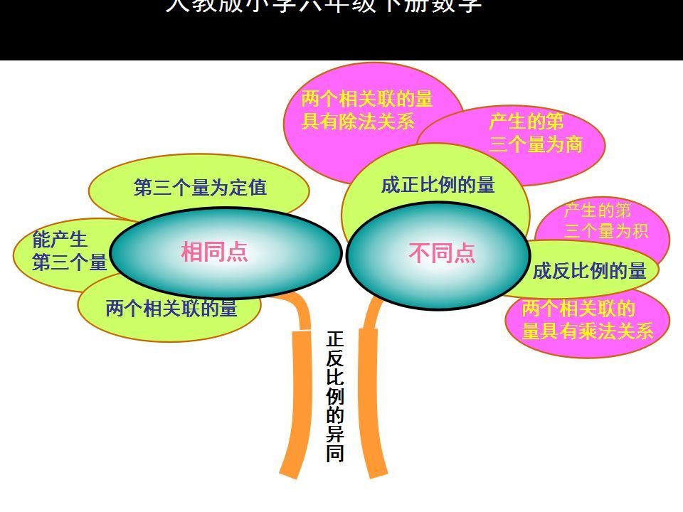 人教版六年级数学下册各单元思维导图