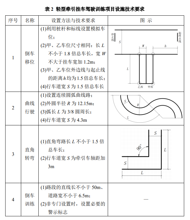c6驾照培训要求出台含直角弯s弯及倒车入位