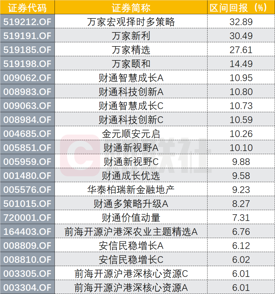 趣学教育英语的课程怎么样抗力量收费明星经理会叫临近