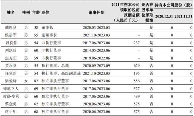 中國石油集團員工費用(包括員工以及市場化臨時性,季節性用 工的工資