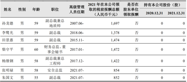 上海初中教师平均月薪_直播业平均月薪9423元_美国平均月薪