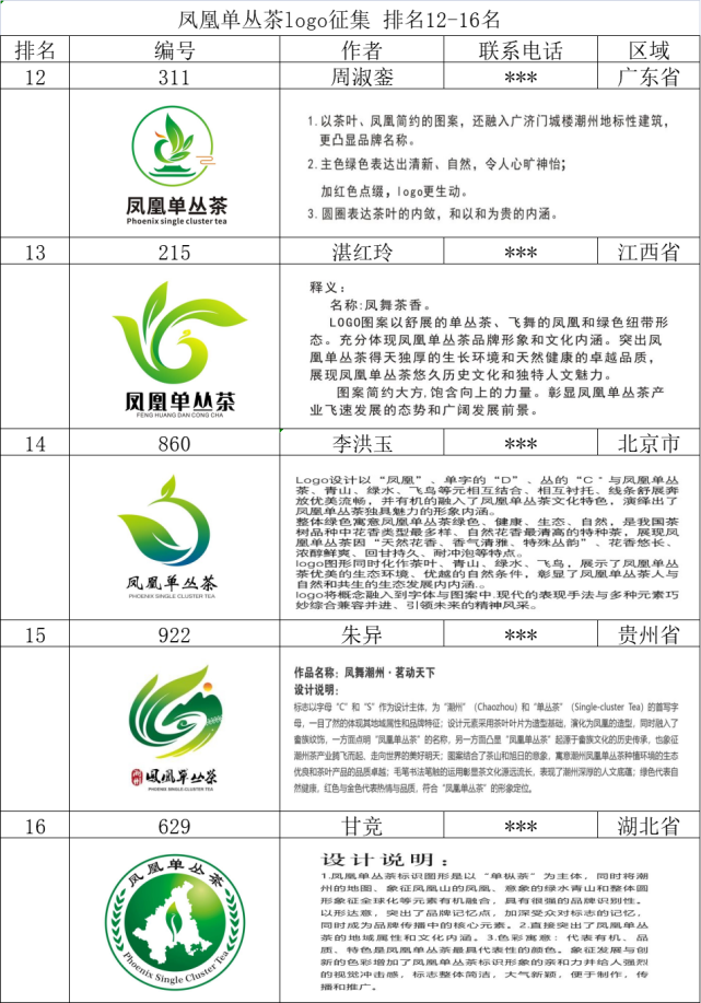 公示中凤凰单丛茶logo亮相