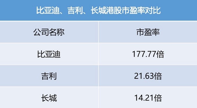 长城市值蒸发3900亿股价暴跌60资本市场为何不看好长城了
