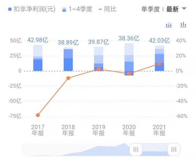 长城市值蒸发3900亿股价暴跌60资本市场为何不看好长城了