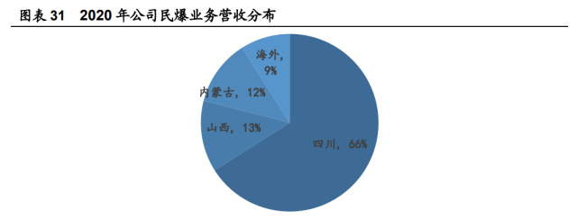 雅化集團研究報告:始於民爆成於鋰鹽,資源端佈局持續優化