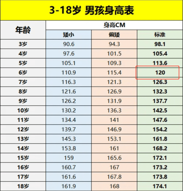 2022最新兒童身高標準表出爐孩子4歲不足一米說明比較矮