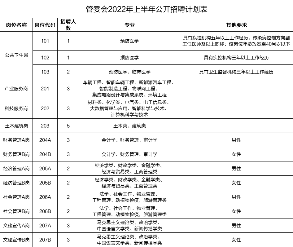 合肥招聘_2022年合肥高新区管委会招聘工作人员职位表下载