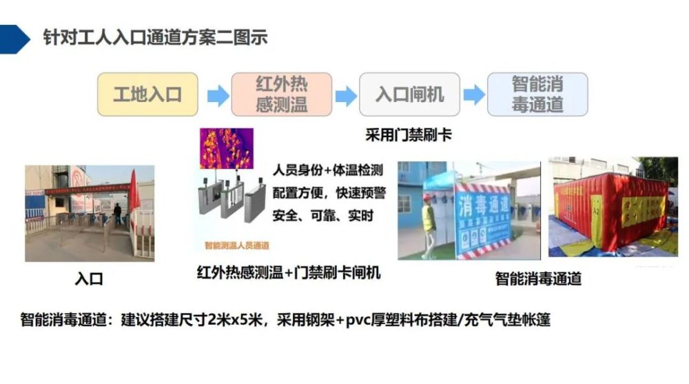 工地智能消毒温检通道一体化解决方案