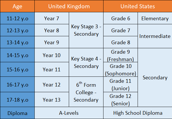 choosing-the-best-school-in-australia-john-mason