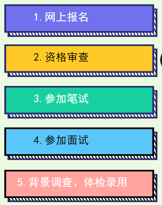 德阳招聘_德阳招录公务员94人!明起报名!(内附职位表)
