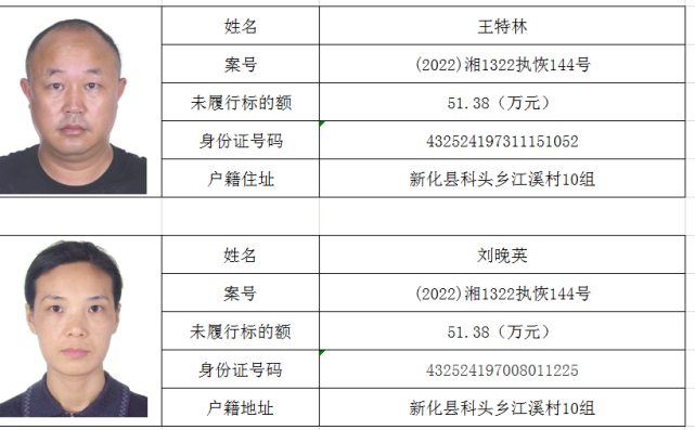 新化這些人身份證和家庭住址等信息被曝光是你們村的嗎