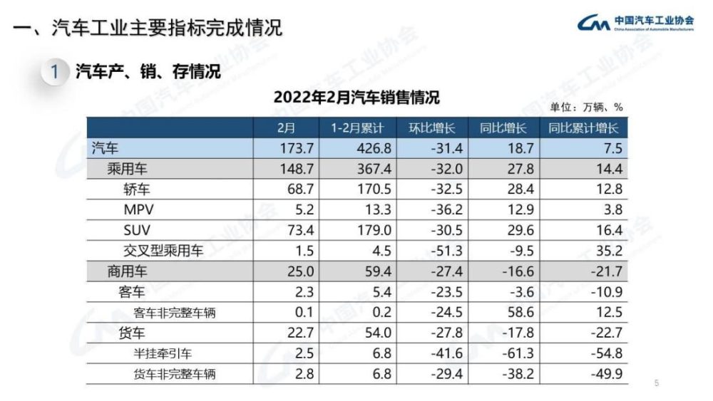 逆风翻盘，销量再创新高，东风风神夺取“开门红”陕西省政法委反贪污罪