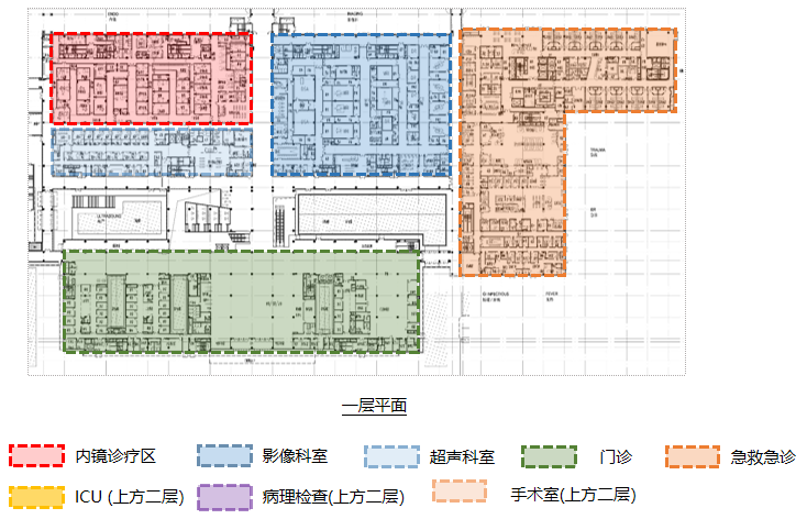 干货成都京东方医院内镜中心建设实践