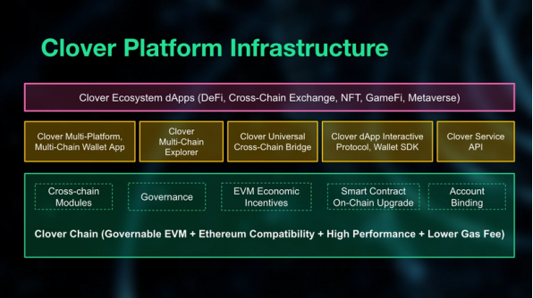 一文总览polkadot生态