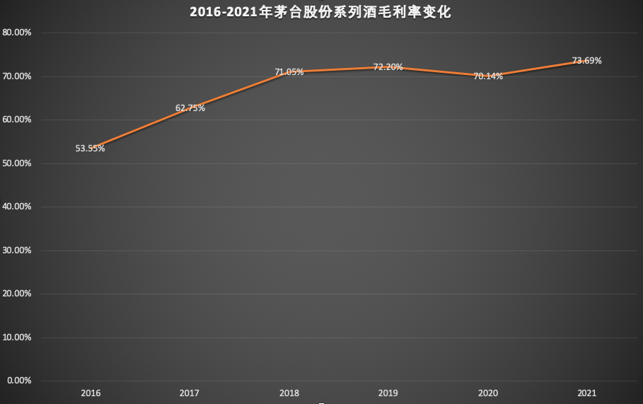 数读茅台系列酒酱酒新品牌的产业发展预告书