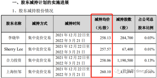 恩捷股份佈局45億元鋰電隔離膜項目董監高減持後股價跌超20