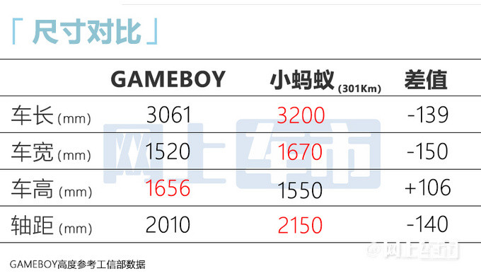 五菱宏光miniev新车型7天后上市 大幅加长 价格你接受吗 天天看点