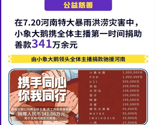 小象大鹅各项数据持续增长旗下的主播很多都是人气超高的
