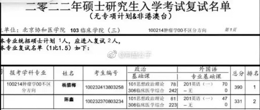 北京协和被刷的不止390分的杨腊梅，还有397分的许梦婷600805悦达投资
