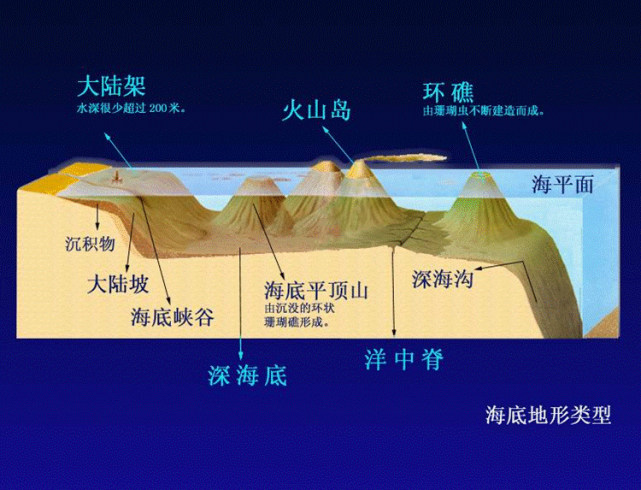 海洋是怎么形成的你知道吗?我们来一起探秘吧?