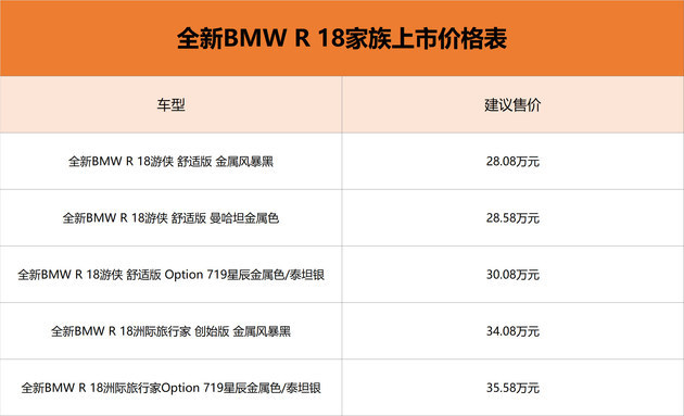 价格不到奥迪Q7的一半，却有5米多长，配6座，月销量还反超7000台新生儿体检手册在哪领