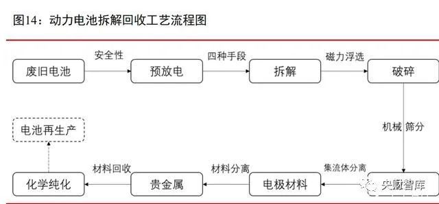 新能源车销量前瞻交流要点gog光荣代理