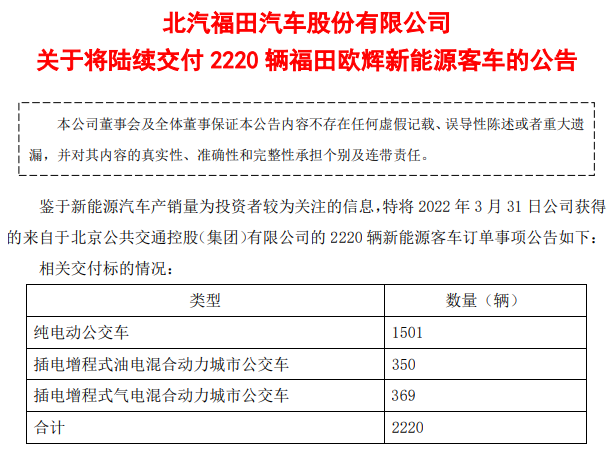 【第一商用车网 原创】2022年3月份，注定是不平凡的一个月！油价飙涨、新冠疫情反复等因素，给我国本“不景气”的客车市场“雪上加霜”。不过，3月却又是让各客车企业都为之“心动”的一个月。全国两会召开，无论是政府工作报告，还是代表、委员提案，以及出台的一系列利好政策，都让各新能源客车品牌看到了曙光。乘着3月的东风，各新能源客车品牌都在为自己积极宣传，品牌传播热度与影响力也随之上涨。