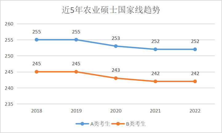 23考研农业硕士专业解析_腾讯新闻(2023己更新)插图2