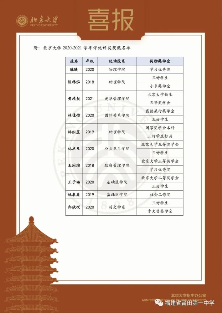 祝贺北京大学向莆田一中发来喜报