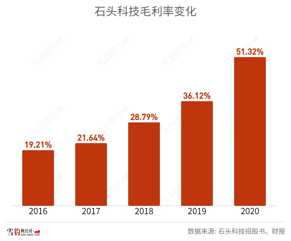 市场丢掉“疯狂的石头”河北省1977年语文课本目录