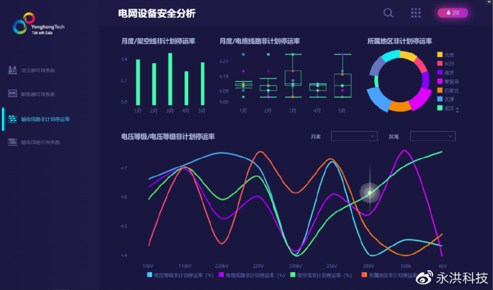 节流和效率永洪bi如何帮助制造企业降低维修成本