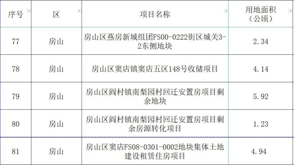 房山招聘网_房山一地招聘9名社区工作人员!