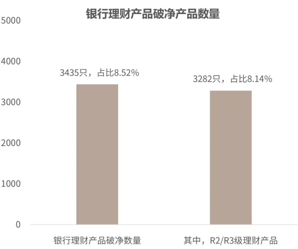 嘻哈帮街舞年卡多人理智银行25年破净