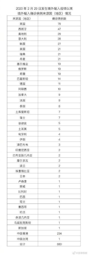 北京连续3日无本土新增，新增境外输入8+3，治愈出院15例儿童绘本推荐