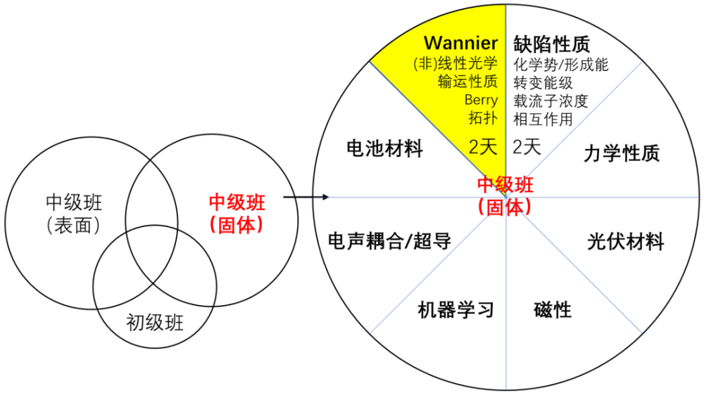 固体与表面中级班 固体方向1 Wannier90专题 腾讯新闻