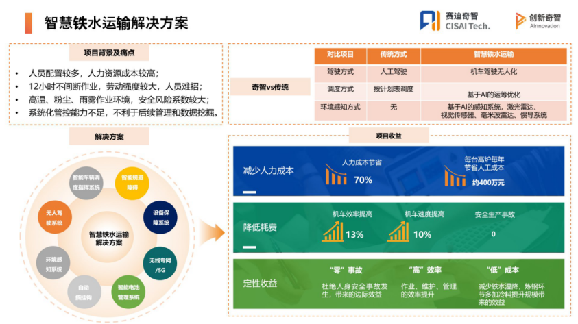 大规模神经网络最新文献综述：训练高效DNN、节省内存使用、优化器设计阿斯顿英语属于学科类吗