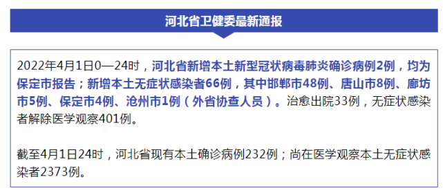 河北新增2例本土确诊病例解除临时封控管理本地新闻速览 这位大白真