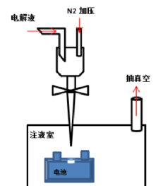 全極耳方形卷繞電池組裝過程