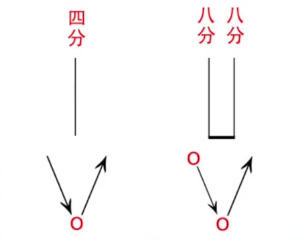 乾貨一看就會的十六分音符掃弦節奏型