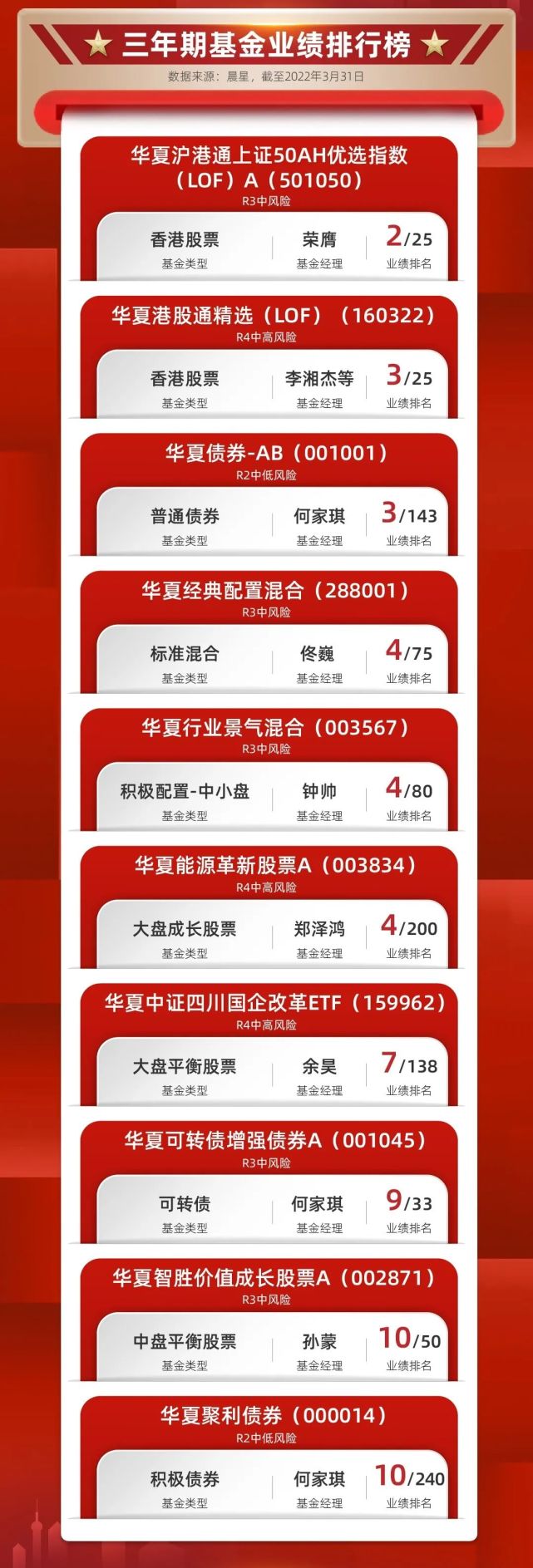 华夏基金中长期业绩榜单来了