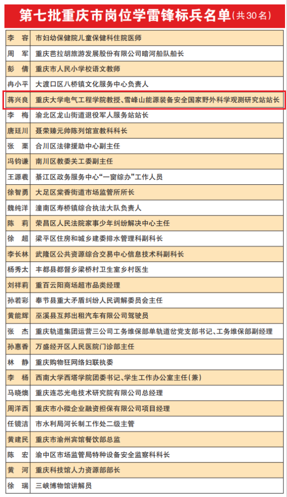 聚焦榜样的力量重庆大学蒋兴良教授荣获第七批重庆市岗位学雷锋标兵